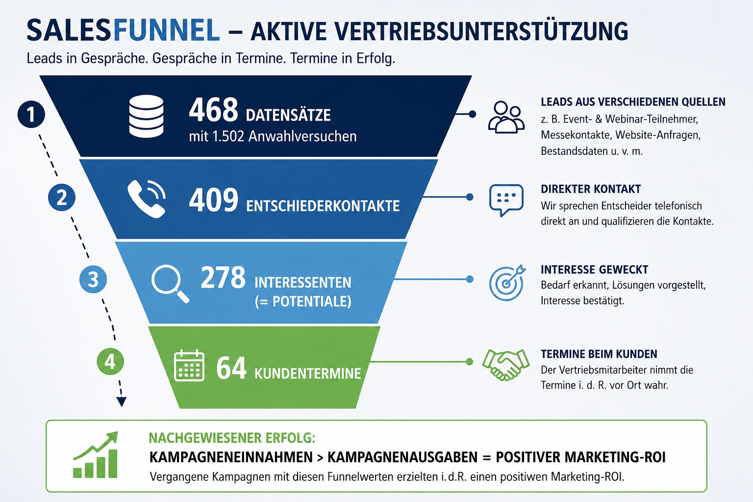 Föckersperger Newsletter